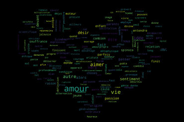 Considérations sur l’Amour, d’Aladdin à Spinoza